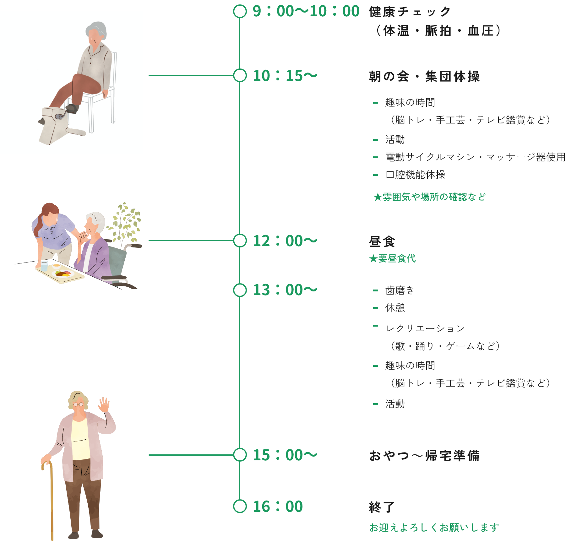 体験スケジュール